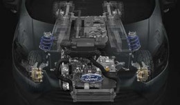 Transit Custom The right fit for the job