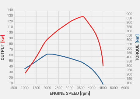 D-MAX Torque on Demand