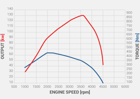 MU-X Torque on Demand
