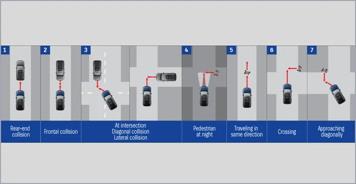 Dual Sensor Brake Support II Image