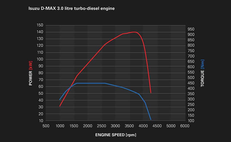 3.0L TORQUE ON DEMAND Image