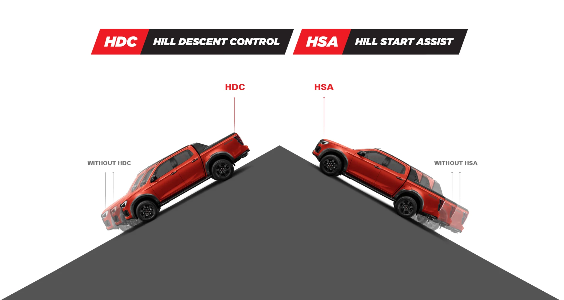  HILL START ASSIST & DESCENT CONTROL Image