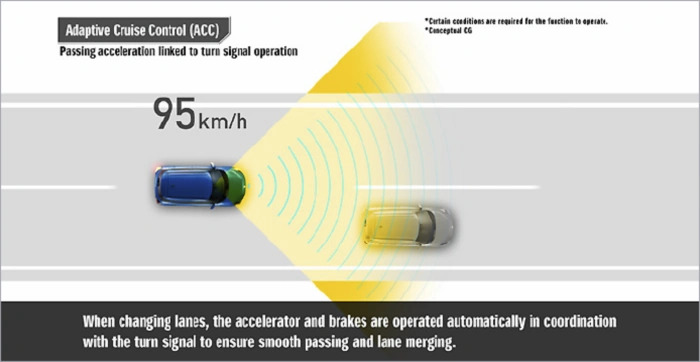ADAPTIVE CRUISE CONTROL Image