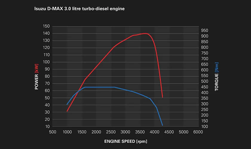 3.0L TORQUE ON DEMAND Image