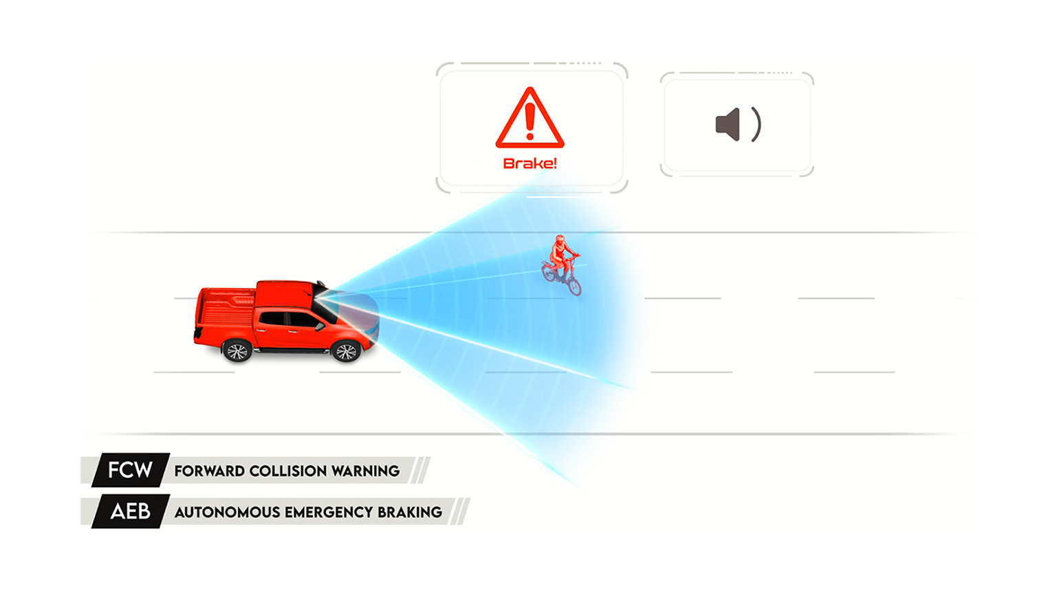 Forward Collision Warning (FCW) and Autonomous Emergency Braking (AEB) Image