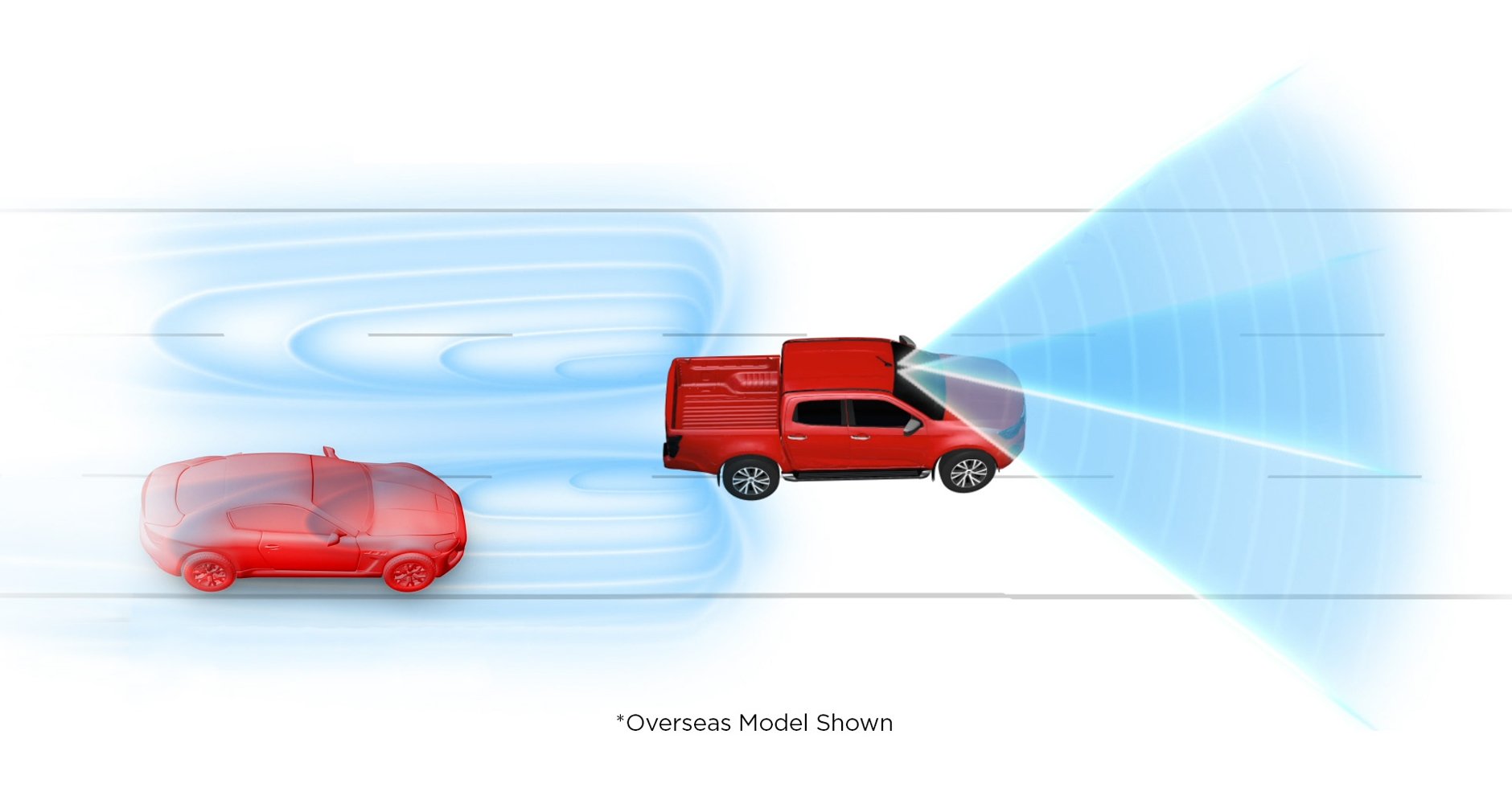 Emergency Lane Keeping Image