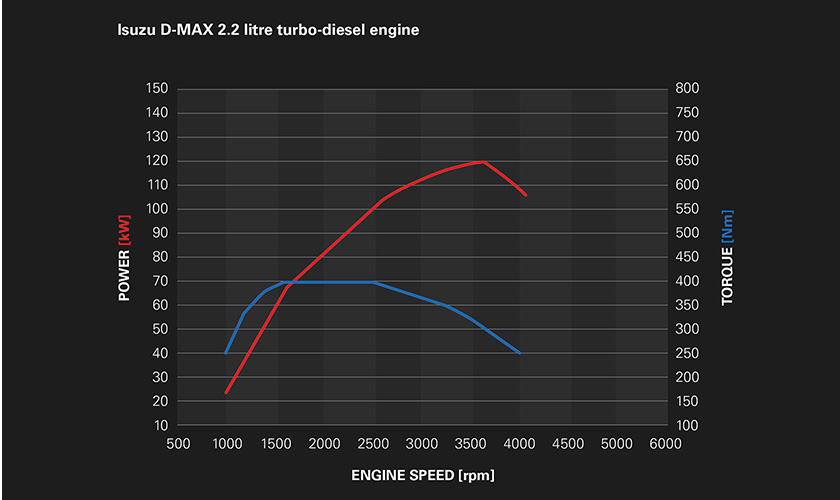 Power & Efficiency Image