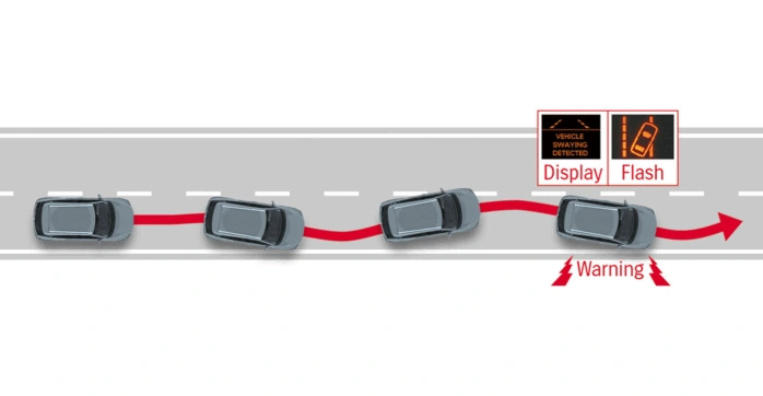 LANE DEPARTURE WARNING AND PREVENTION± Image
