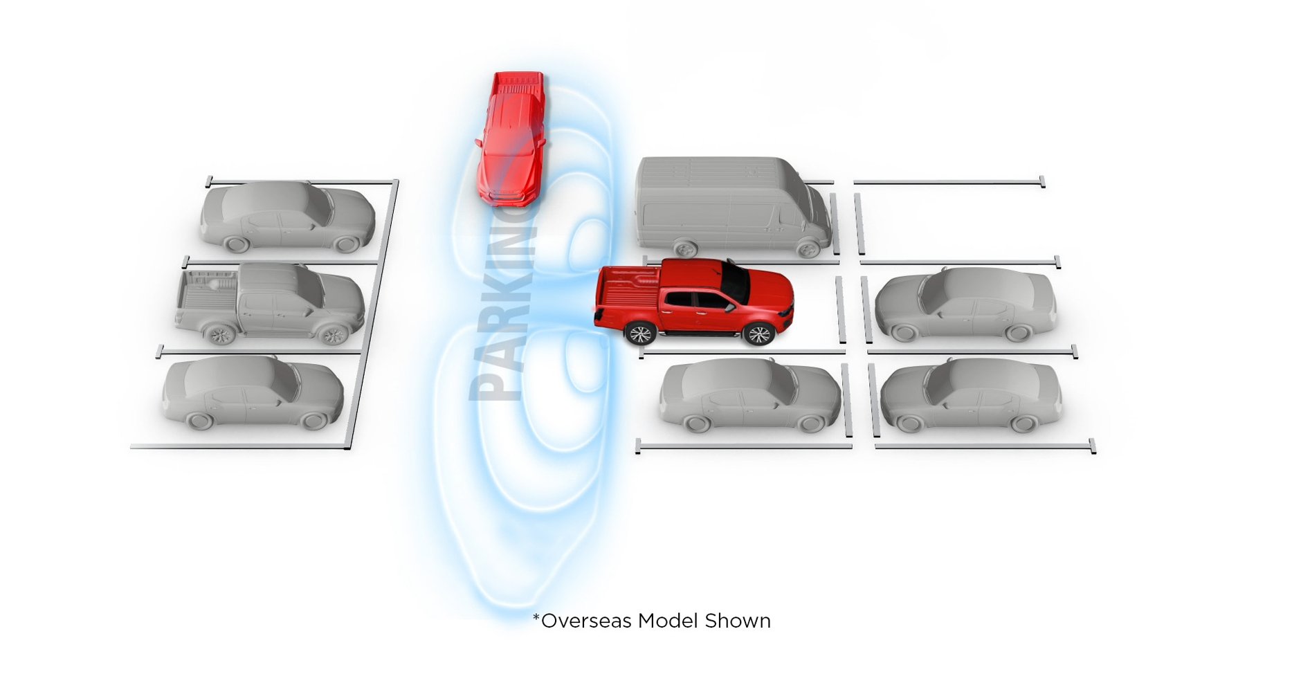  Rear Cross Traffic Braking (RTCB) Image