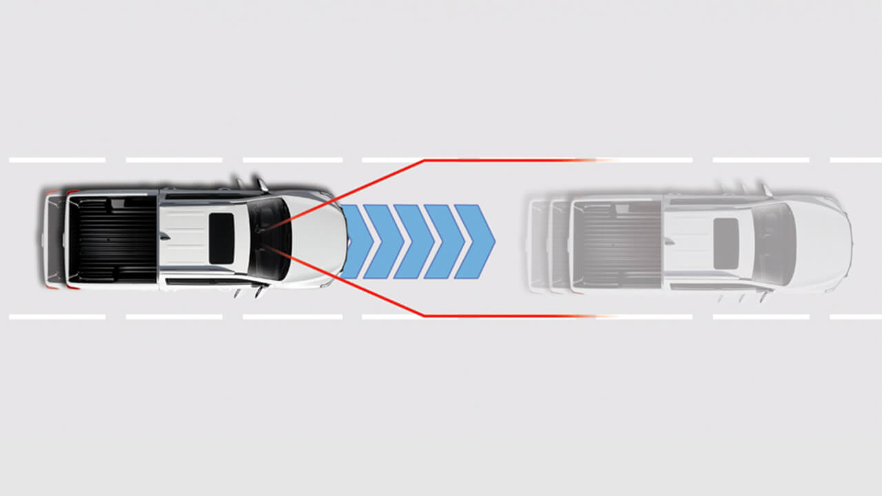 Lane Departure Warning (LDW) Image