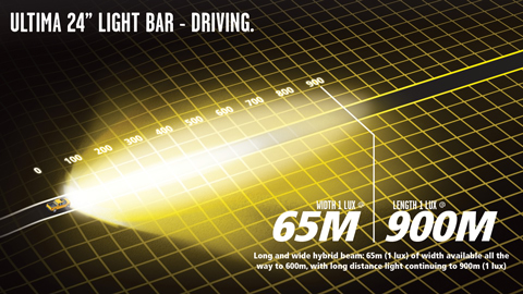 TJM ULTIMA 24" LIGHT BAR - DRIVING