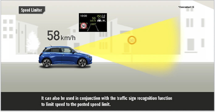 TRAFFIC SIGN RECOGNITION Image