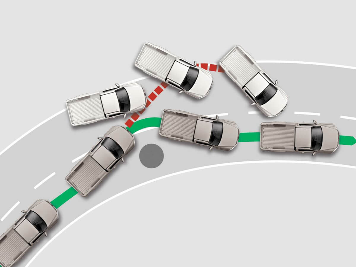 In safe hands Electronic Stability Program (ESP) and off-road ABS Image