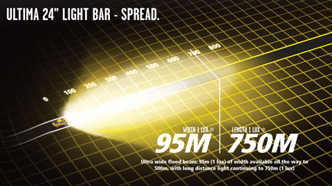 TJM 24" ULTIMA LIGHT BAR - SPREAD