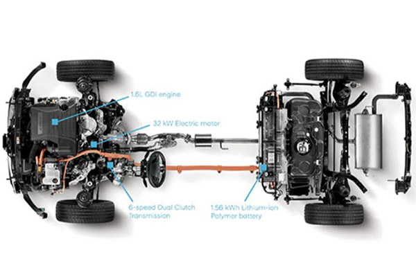 IONIQ Hybrid Dual-Clutch Transmission.