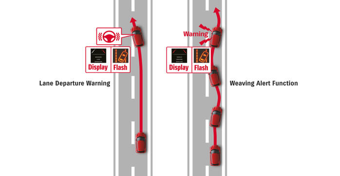 Lane Departure Warning & Prevention± Image