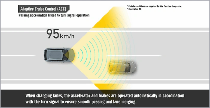 ADAPTIVE CRUISE CONTROL Image