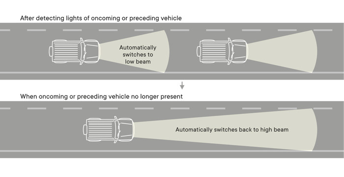 High Beam Assist Image