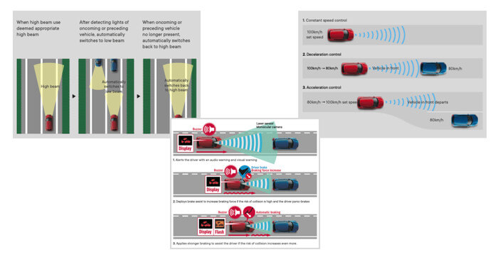 Advanced Forward Detection System Image