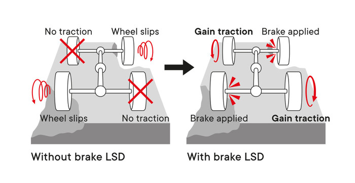 Brake LSD Traction Control Image