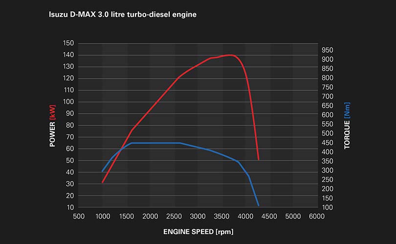 3.0L TORQUE ON DEMAND Image