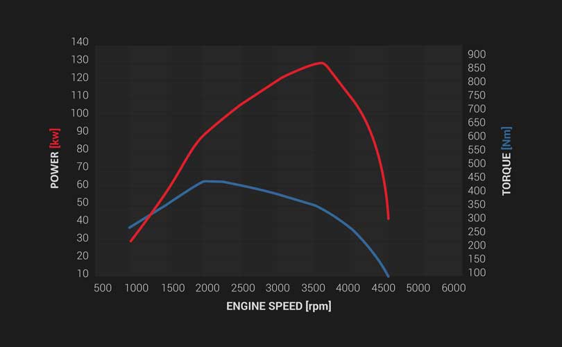 Torque on Demand Image