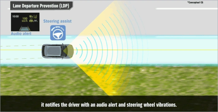 LANE KEEP ASSIST‡ Image