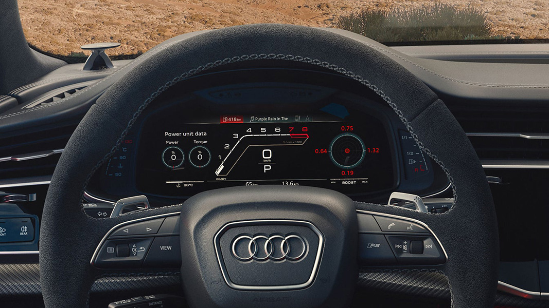 Performance at a glance Image