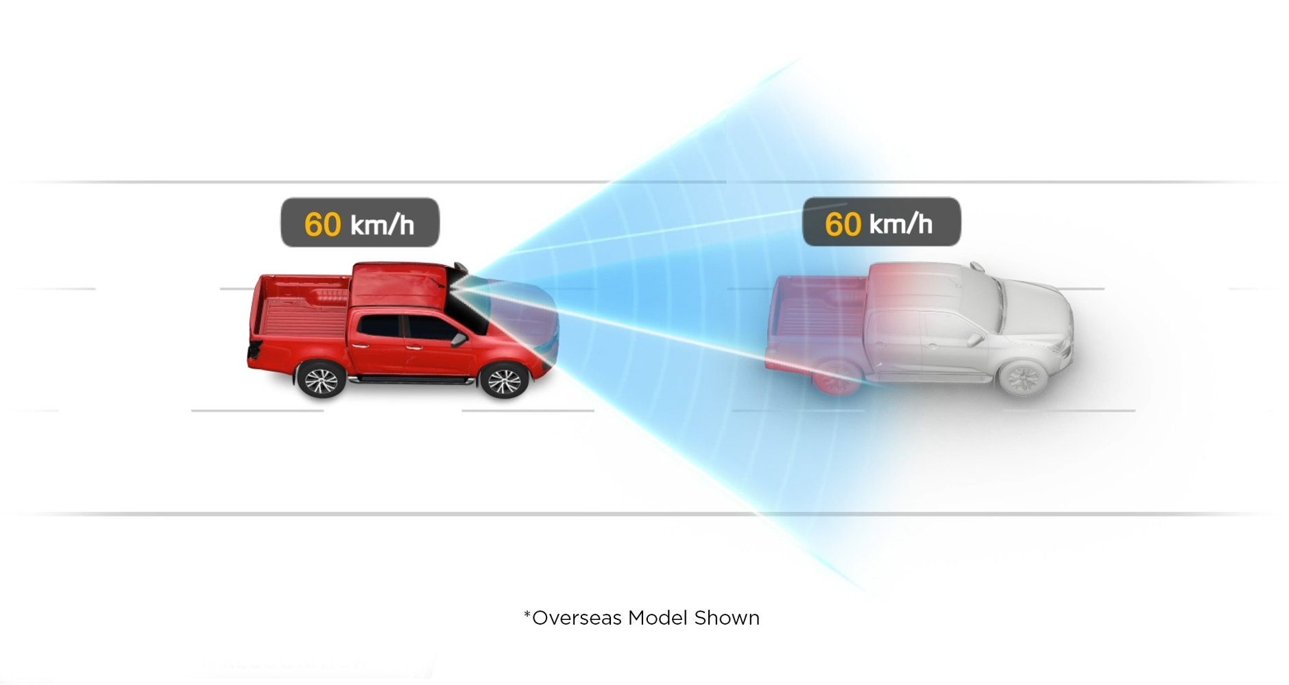 Intelligent Adaptive Cruise Control (IACC) Image