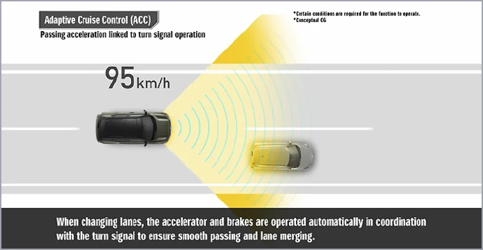Adaptive cruise control Image