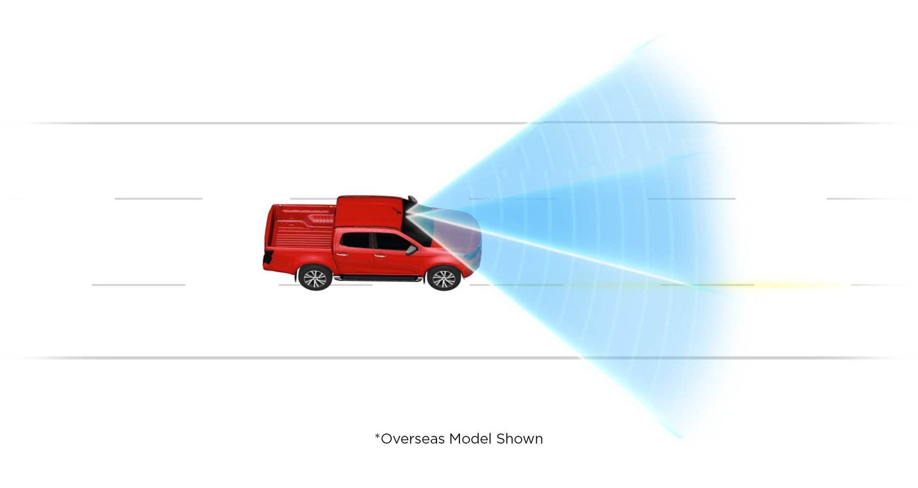 Lane Departure Warning Image