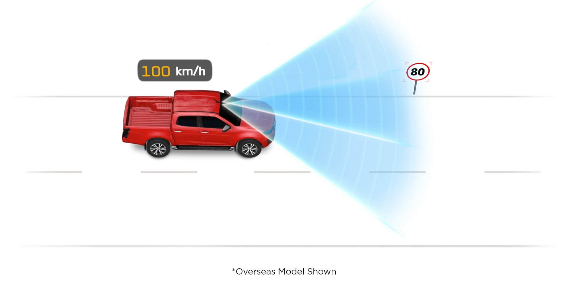  Intelligent Speed Limiter Image