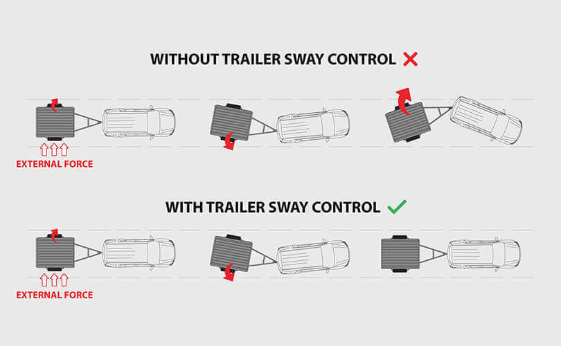 Isuzu UTE Trailer Sway Control (tsc)