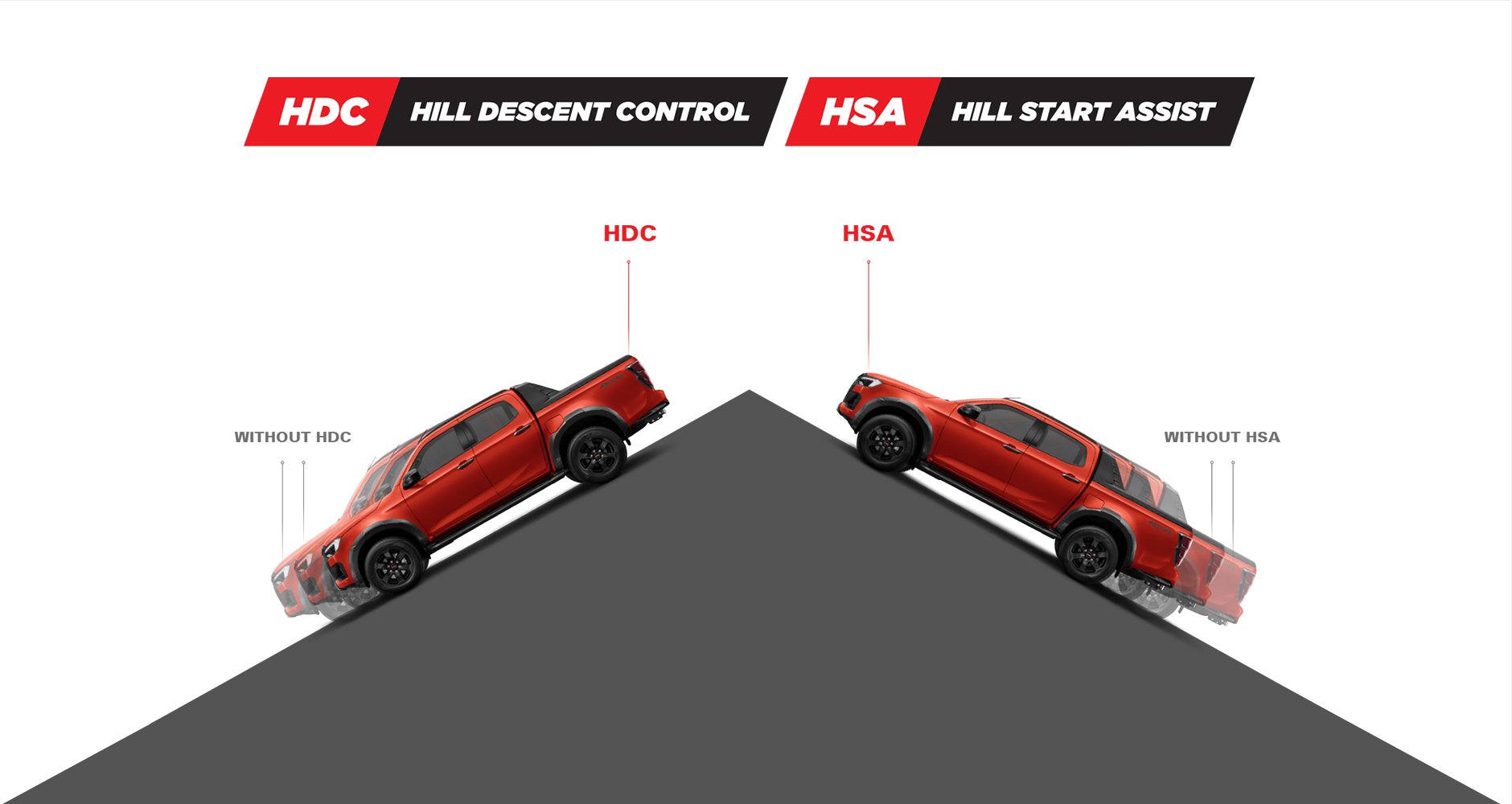  Hill Start Assist & Descent Control Image