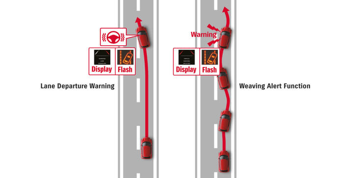 Lane Departure Warning & Prevention± Image
