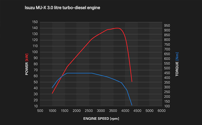 3.0L TORQUE ON DEMAND Image