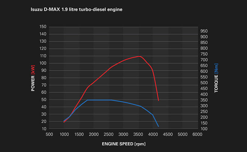 1.9L Power & Efficiency Image
