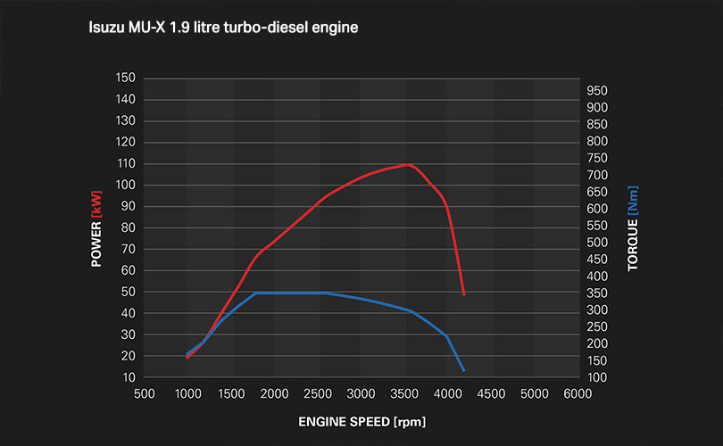 1.9L Power & Efficiency Image