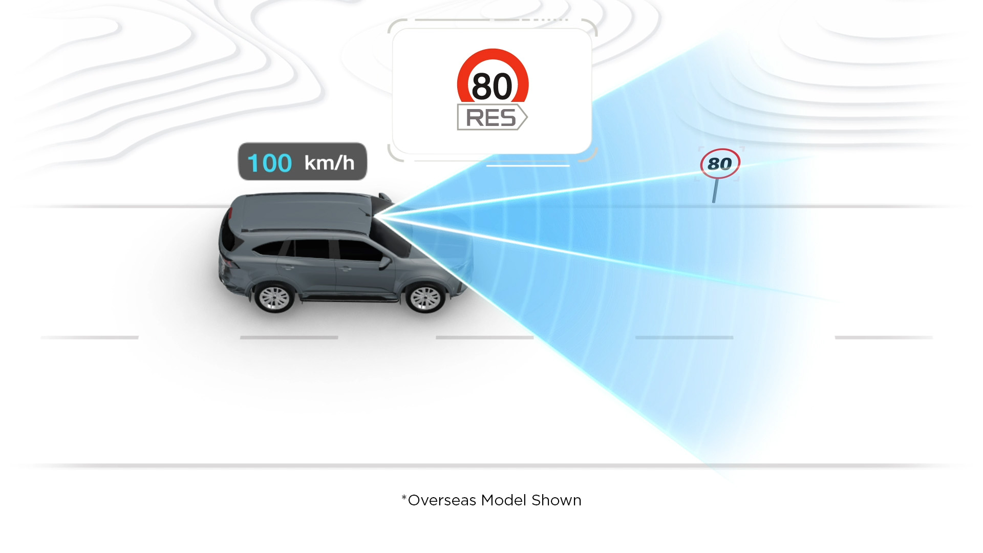  Intelligent Speed Limiter Image