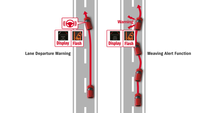 Lane Departure Warning & Prevention Image