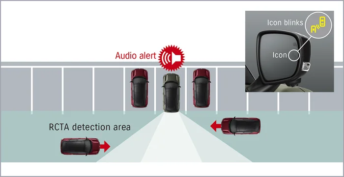 REAR CROSS TRAFFIC ALERT Image