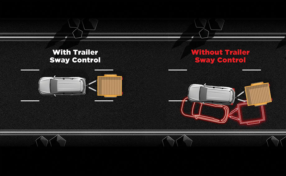 Trailer Sway Control (TSC)  Image
