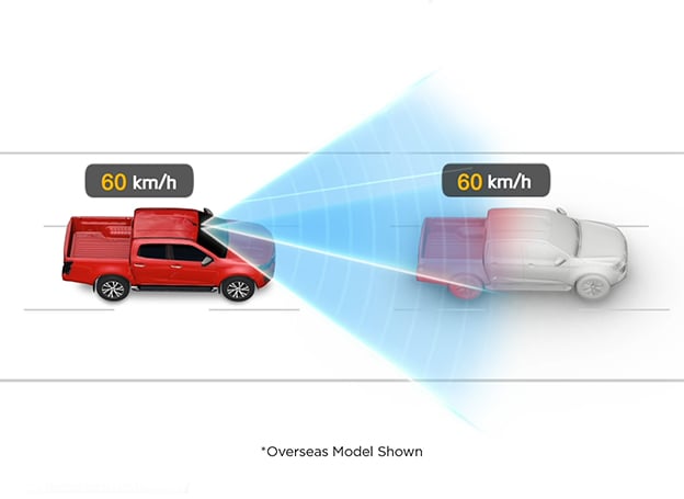 Intelligent Adaptive Cruise Control Image