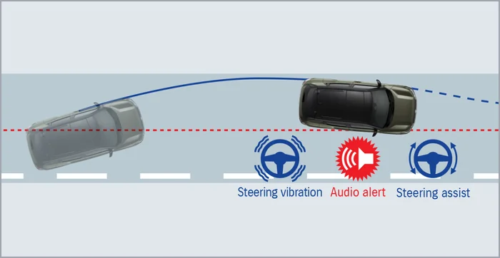 Lane Departure Prevention (LDP) Image