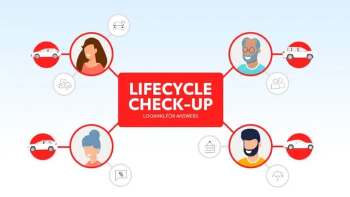 Lifecycle Check