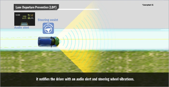 LANE DEPARTURE WARNING & PREVENTION Image