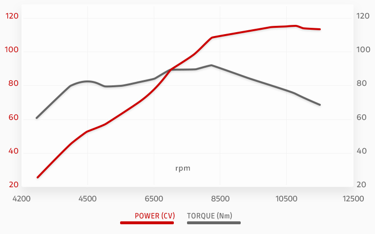 MULTISTRADA V2 S Image
