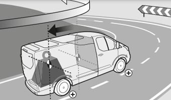 Transit Custom Load Adaptive Control