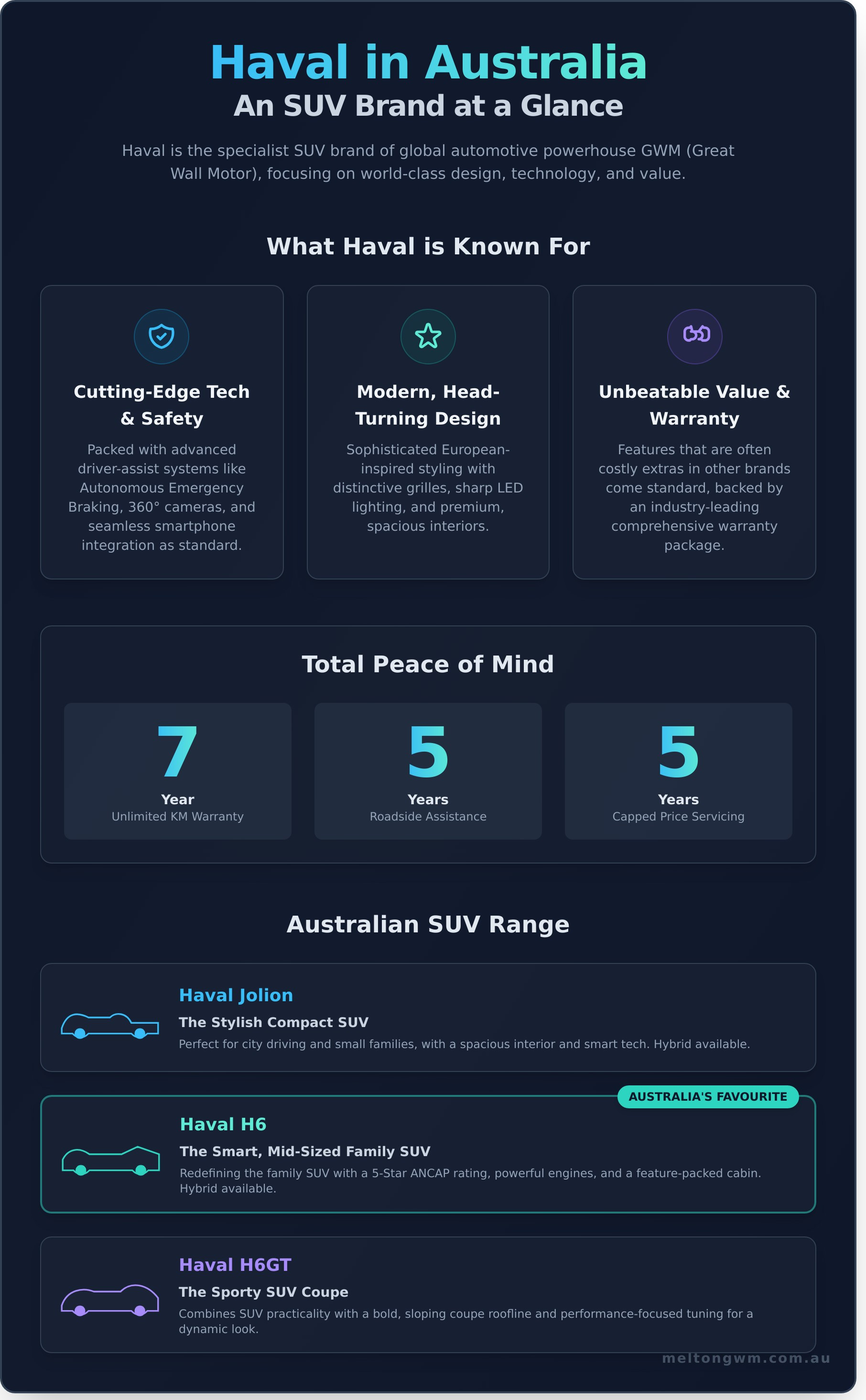 Article Infographic