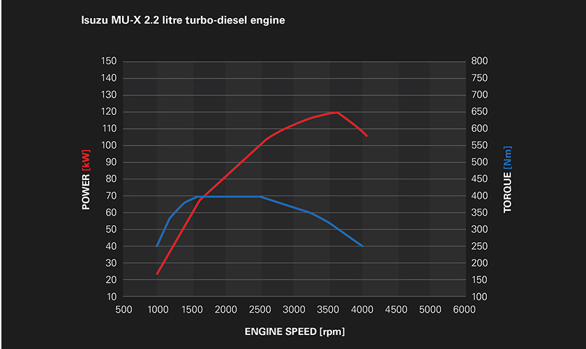 Power & Efficiency Image